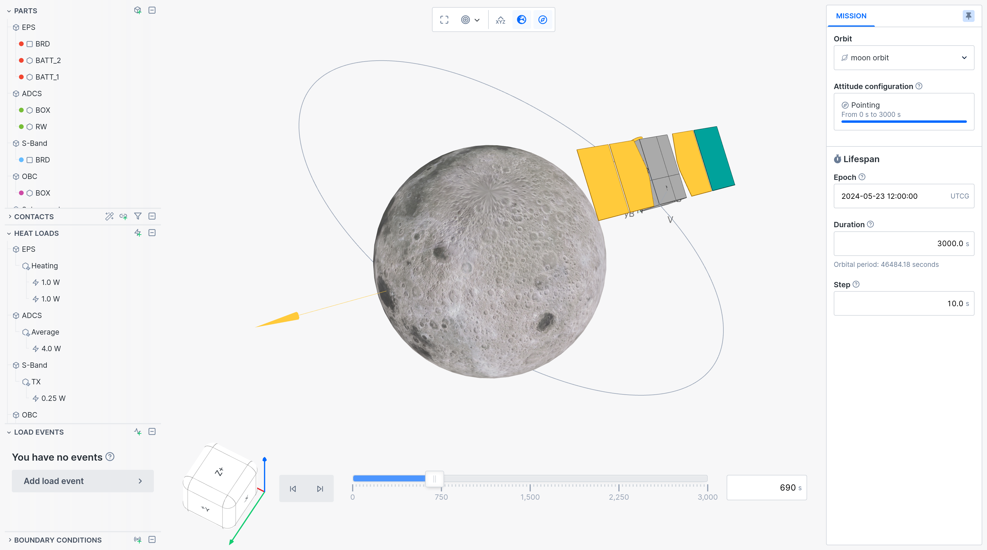 Moon scenario
